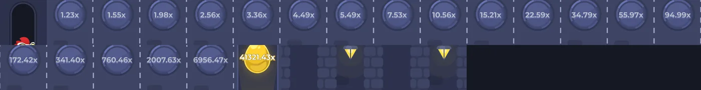 Échelle complète des multiplicateurs de Chicken Road en niveau Difficile, de 1,23x à 41 321,43x