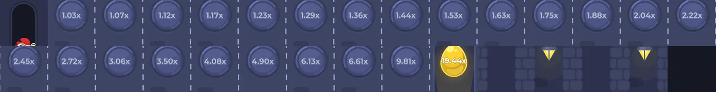 Échelle complète des multiplicateurs de Chicken Road en niveau Facile, de 1,03x à 19,44x