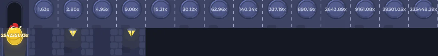 Échelle complète des multiplicateurs de Chicken Road en niveau Hardcore, de 1,63x à 2 542 251,93x