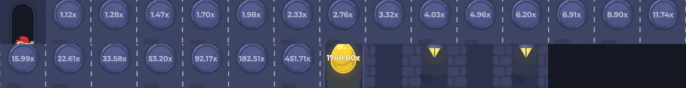 Échelle complète des multiplicateurs de Chicken Road en niveau Moyen, de 1,12x à 1 788,80x